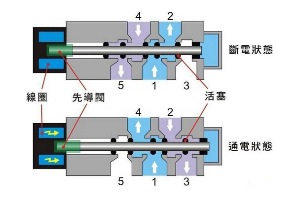 海尔冰箱电磁阀工作原理深度探究