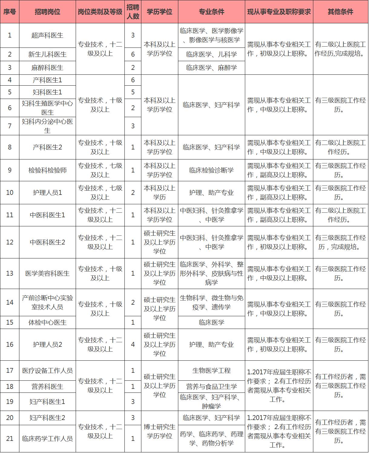 杭州人才网最新招聘动态深度剖析