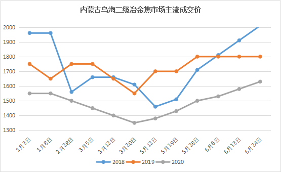 海锅股份钢材价格走势分析及展望