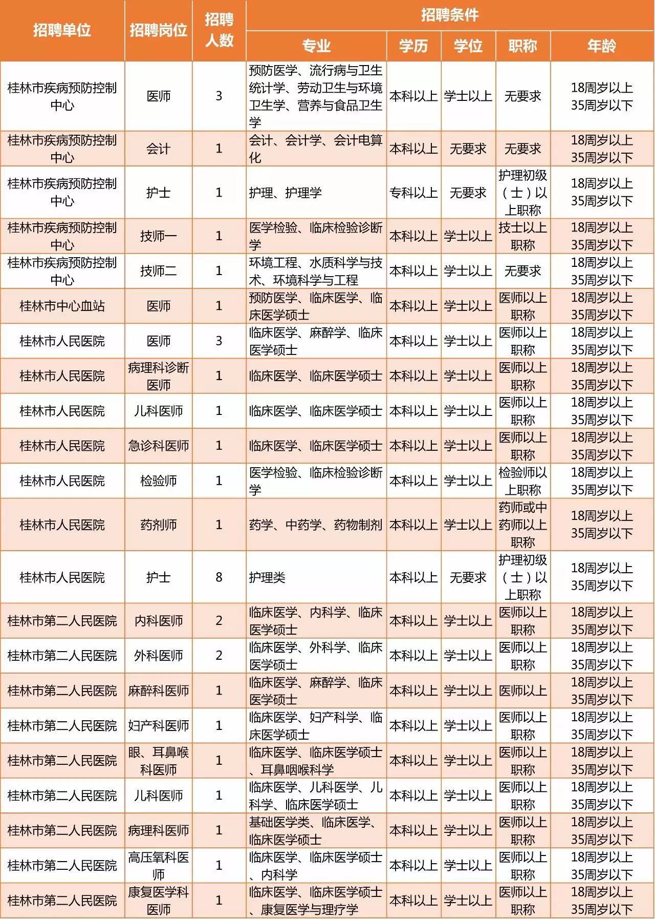 桂林人才网招聘信息，职业发展的起点之门