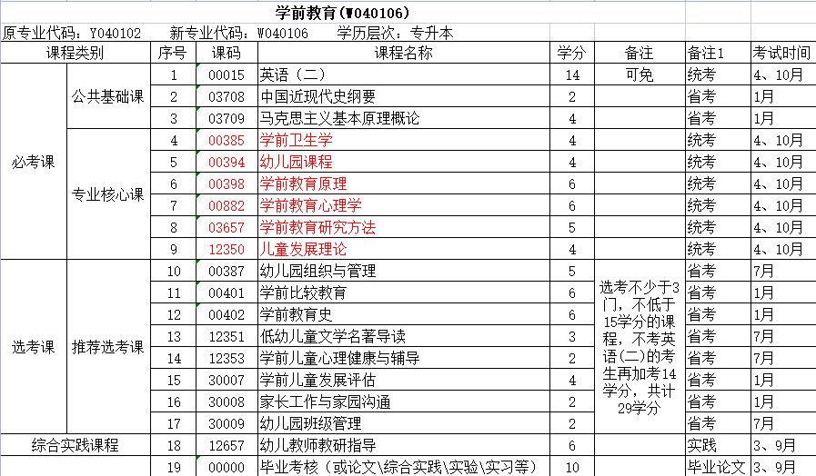 国家学前教育自学考试网，推动学前教育发展助力平台