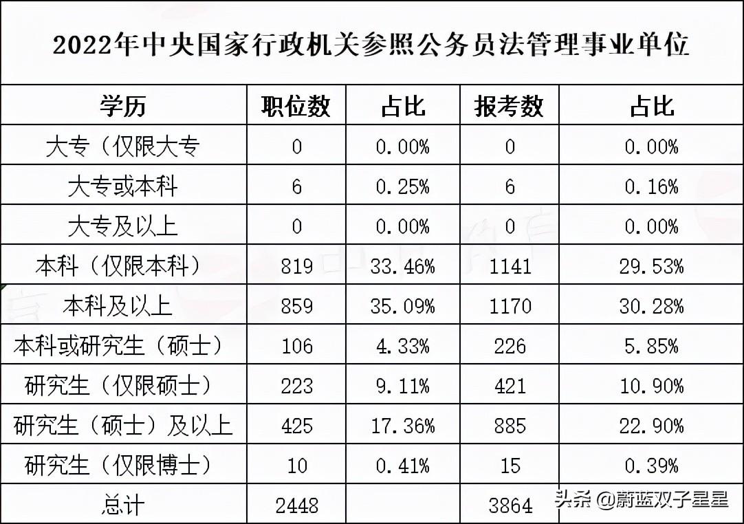 海南户口报考公务员条件全面解析