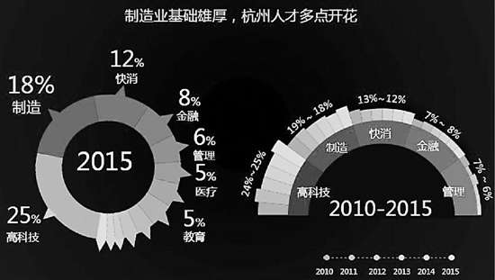 杭州建筑人才市场招聘现状与趋势解析