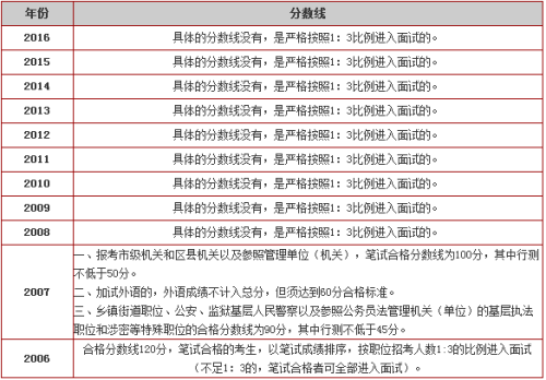 邯郸临漳公务员报考条件全面解析