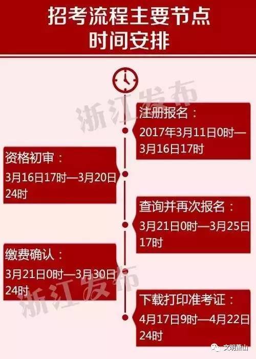 杭州萧山公务员报考条件全解析