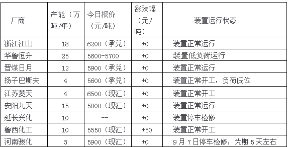 汉中今日龙钢钢材价格表及市场分析概览