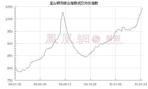 河北钢材价格今日走势解析