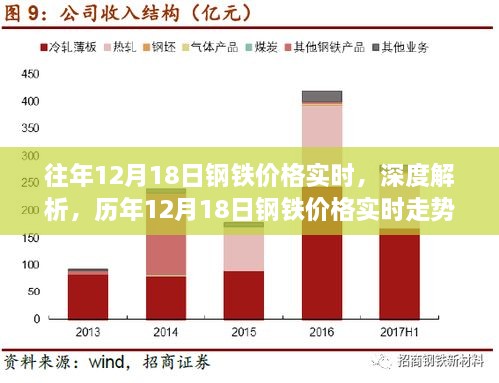 国鑫钢材价格走势深度分析与展望，未来趋势展望及行业洞察