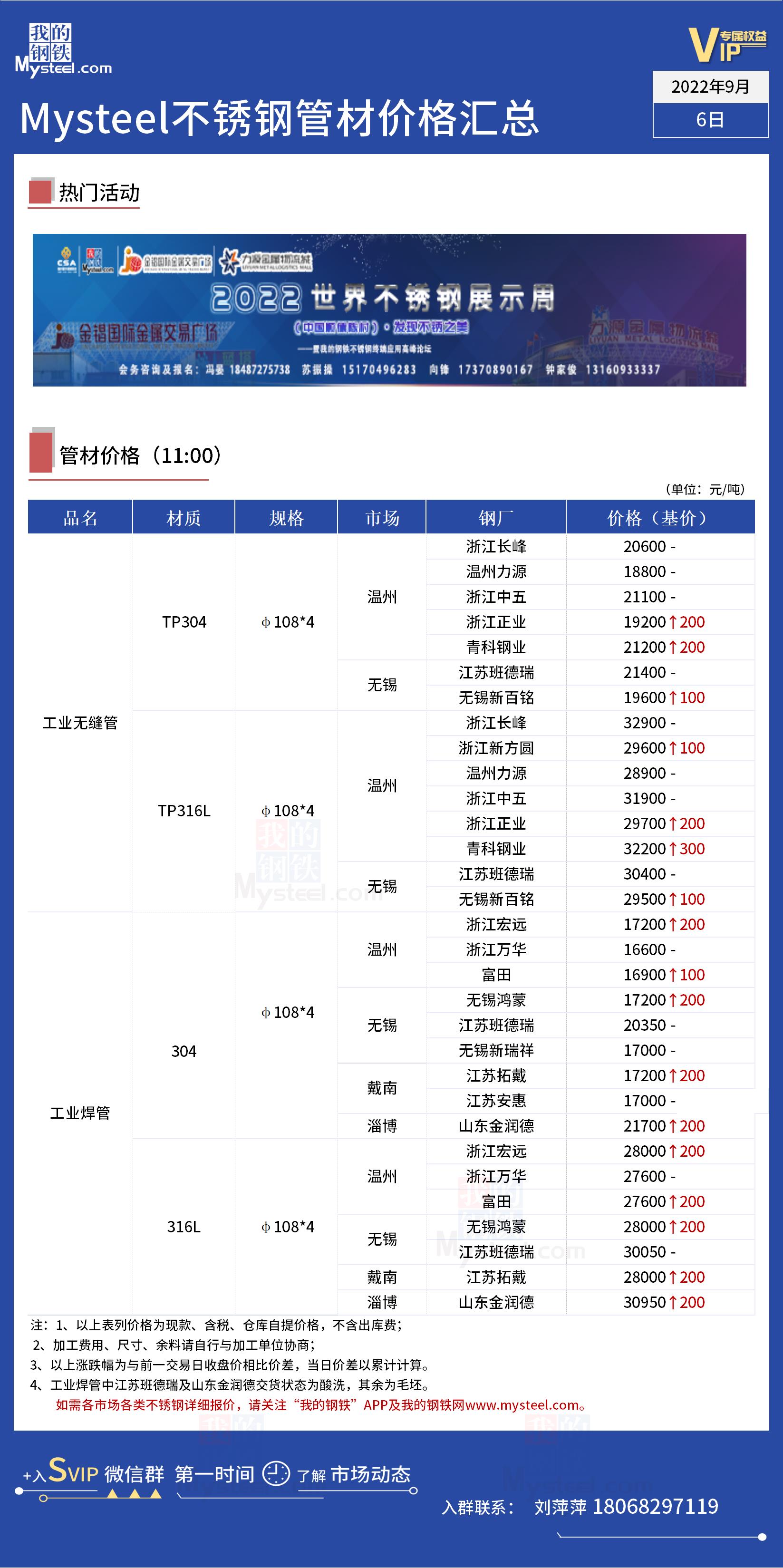 河北不锈钢管价格表及市场分析概览