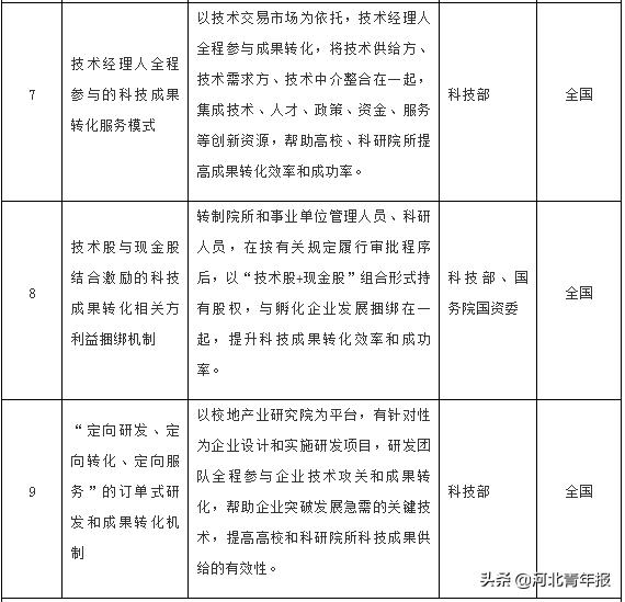 河北高校人才网，连接人才与未来的桥梁平台