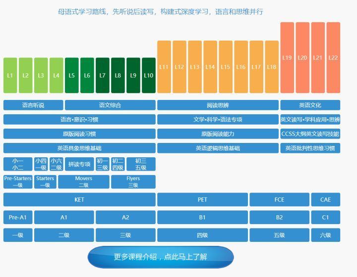 杭州在线英语学习价格详解