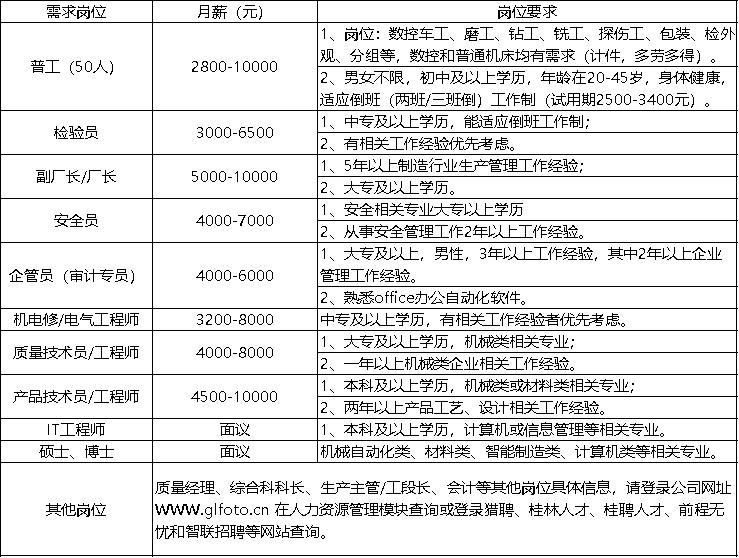 桂林最新招聘信息详解，招工信息汇总