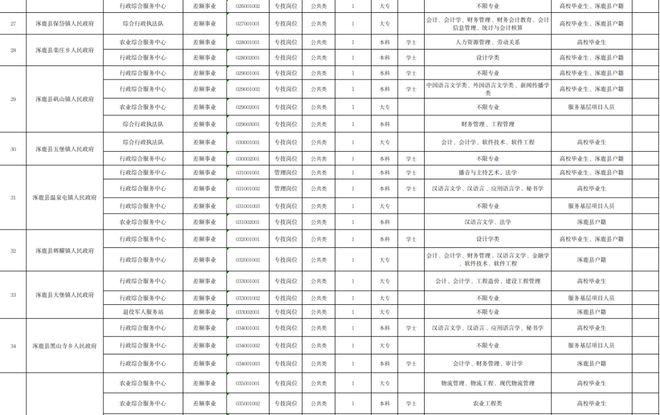 河北2023事业编制招聘岗位表全景解析