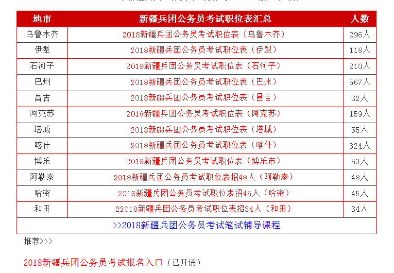 和田报考公务员条件全面解析