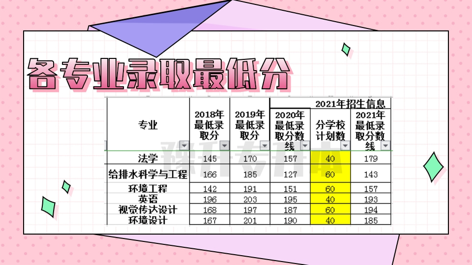 河南城建专升本2017年最低分数线解析及趋势预测