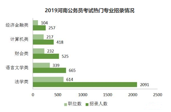 河南本科公务员报考条件全面解析