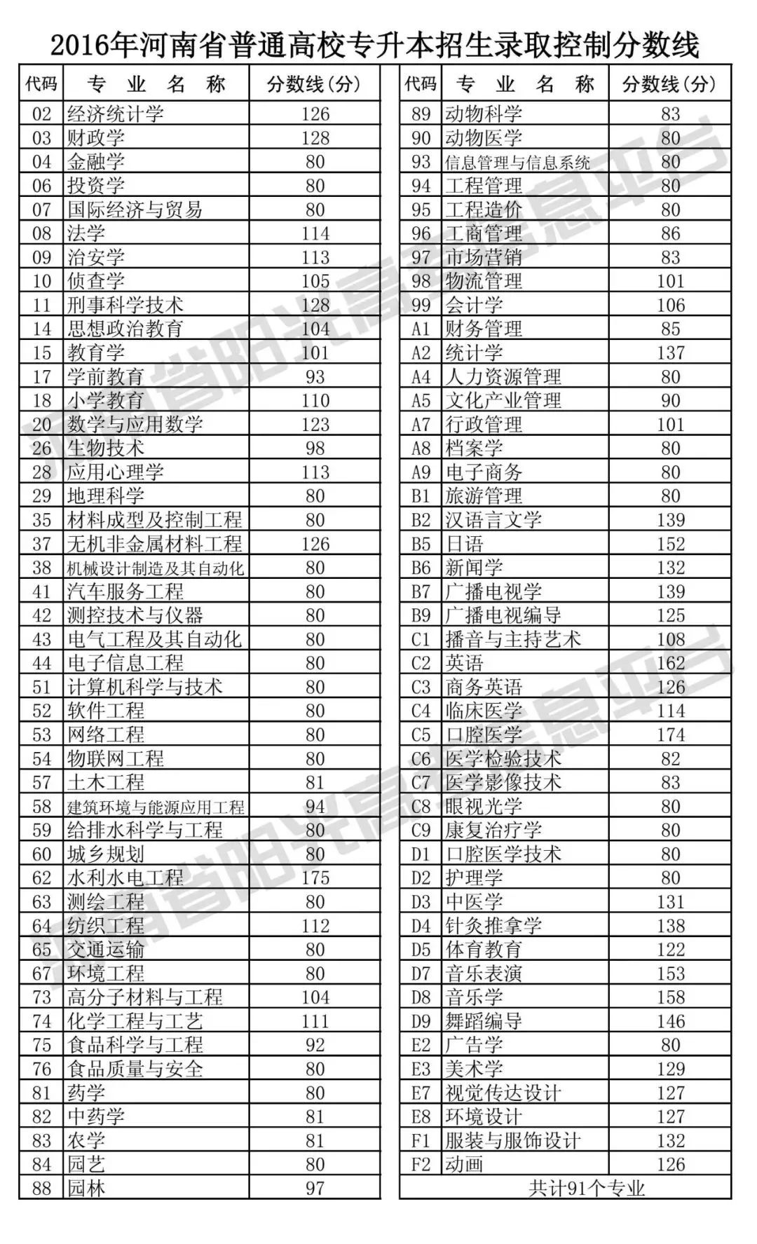 河南专升本志愿填报规则详解解析