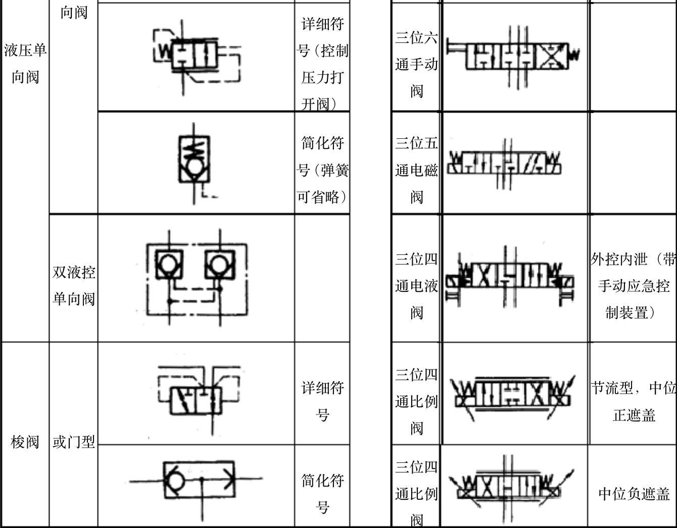 国产小型电磁阀型号及应用概述