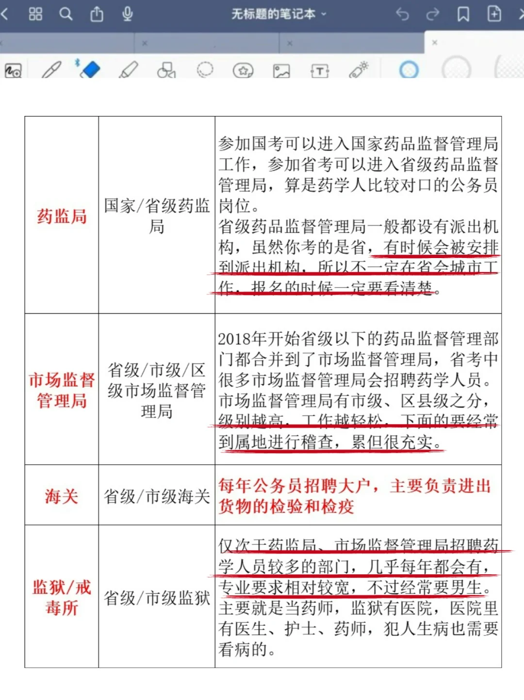 海关药学公务员报考条件深度解析