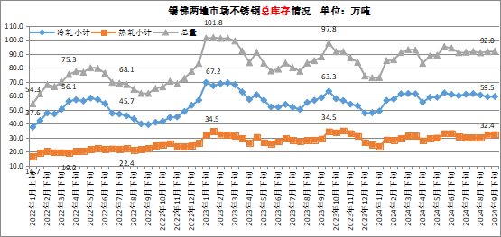 河北高压不锈钢管价格走势分析及市场趋势预测