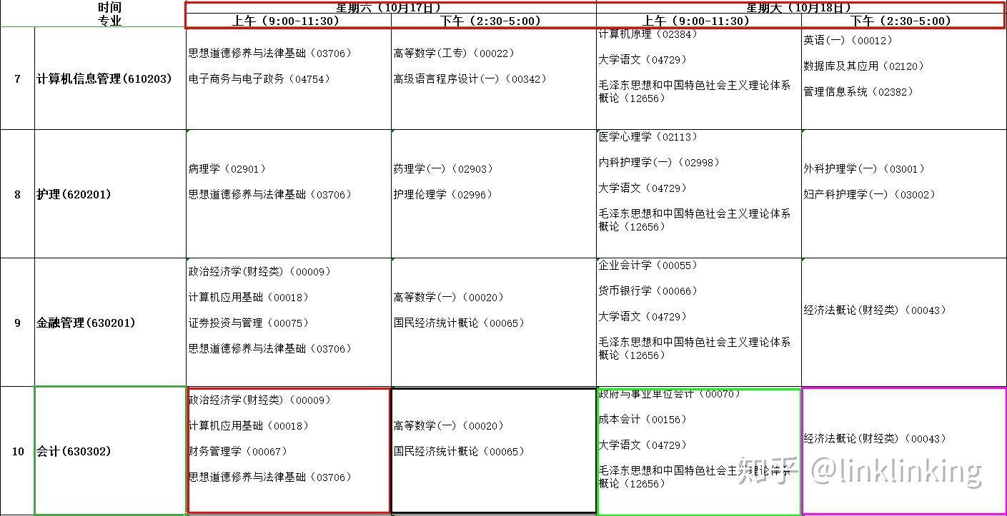 合肥市自学考试网报名指南详解