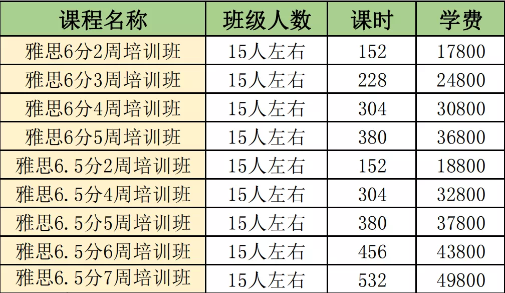 杭州网络雅思培训价格一览表