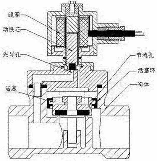 哈尔滨液压电磁阀技术解析与应用探讨专题