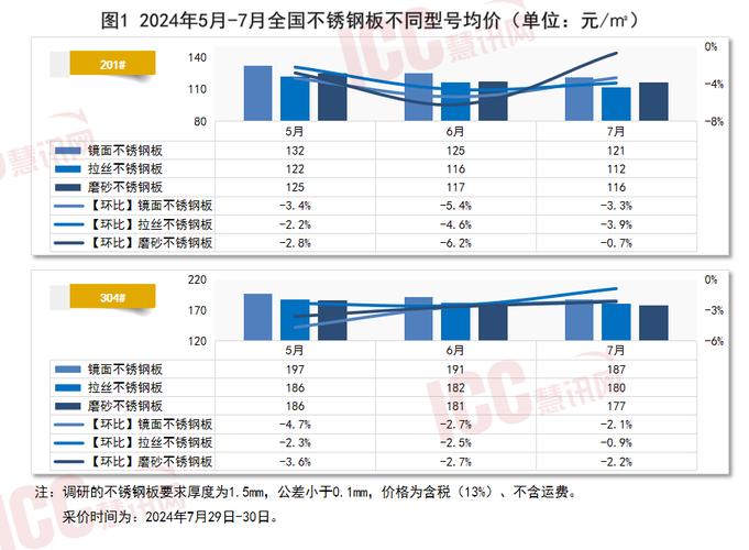 河北金刚不锈钢管价格走势分析及市场趋势预测