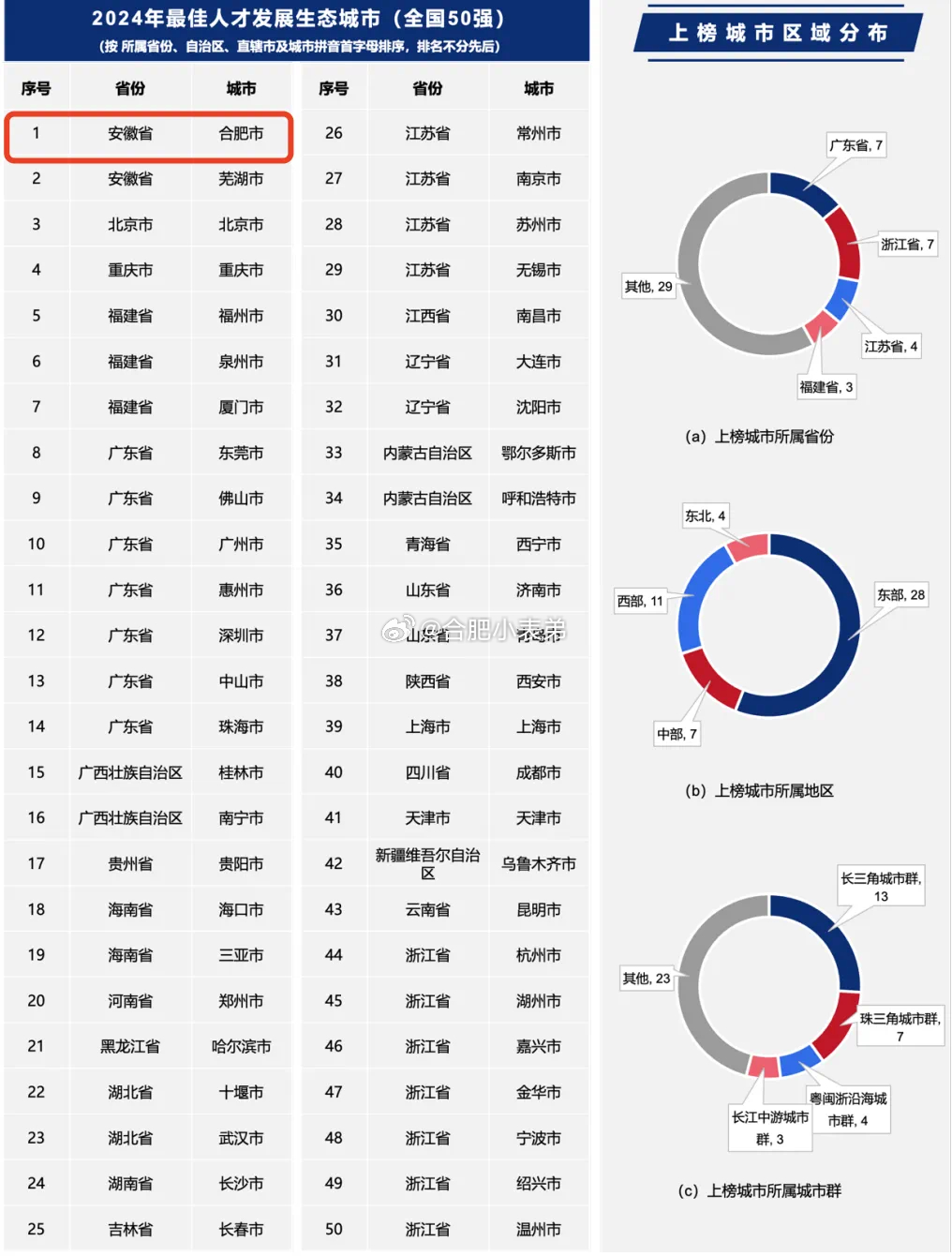 合肥人才网站排行榜深度解析与对比分析报告