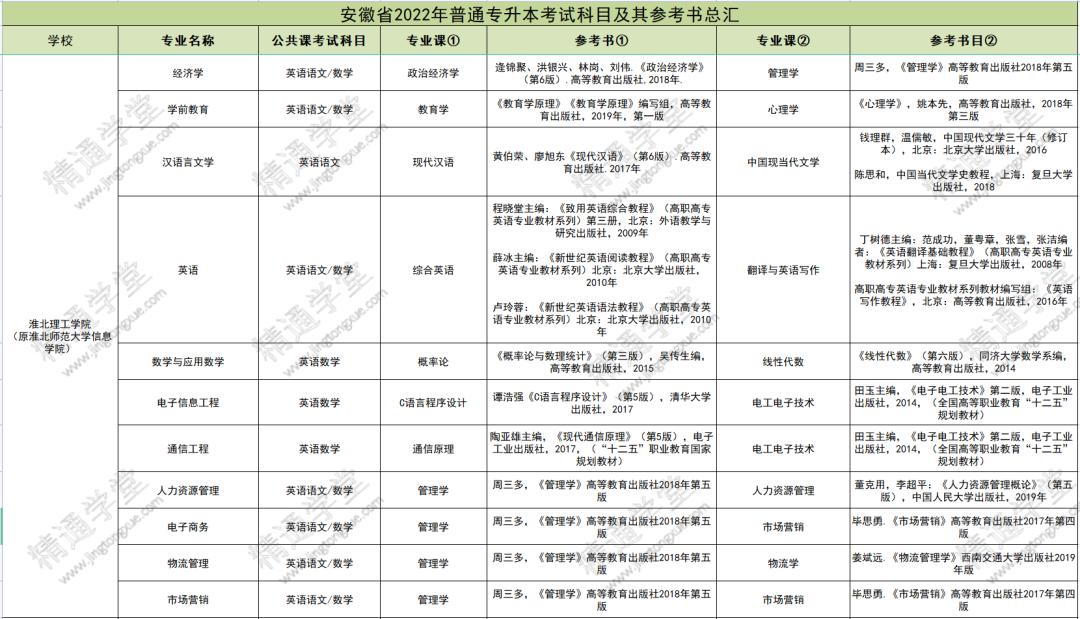 合肥专升本考试时间详解及解析