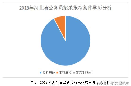 河北河间公务员报考条件详解及解析