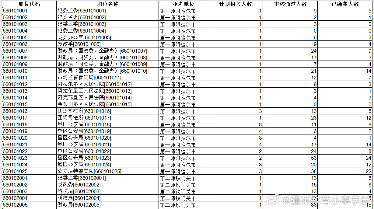 哈密大专报考公务员条件全面解析