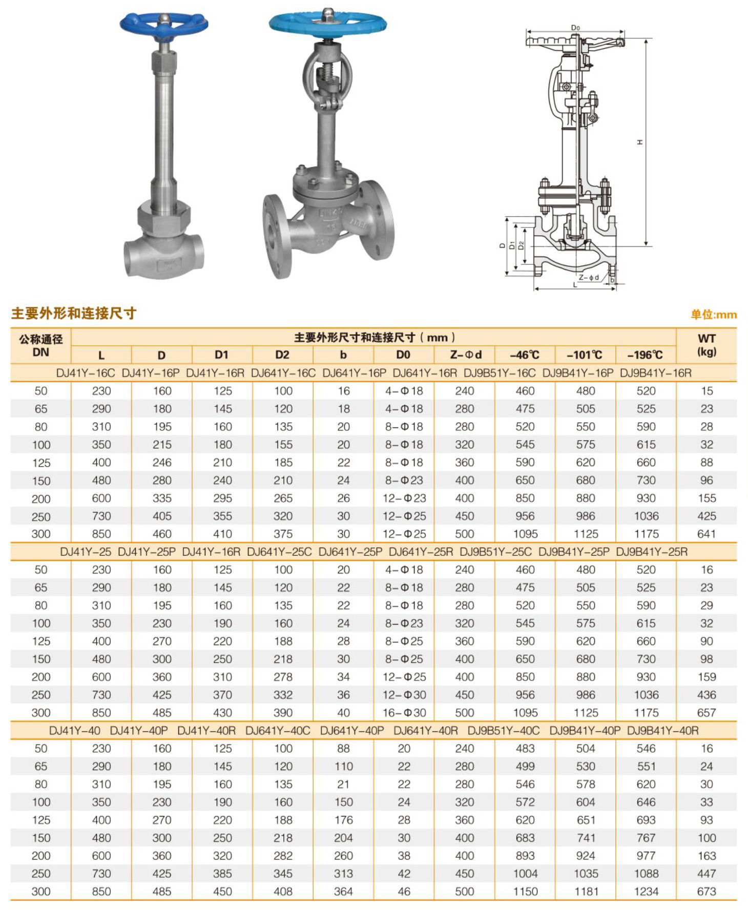 河北不锈钢截止阀规格及广泛应用