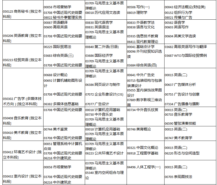 河南省高等自学考试网，连接知识通向未来的桥梁之路