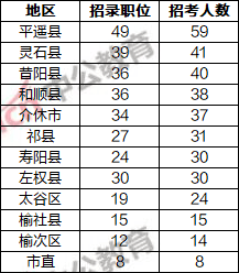 河津今年报考公务员条件全面解析