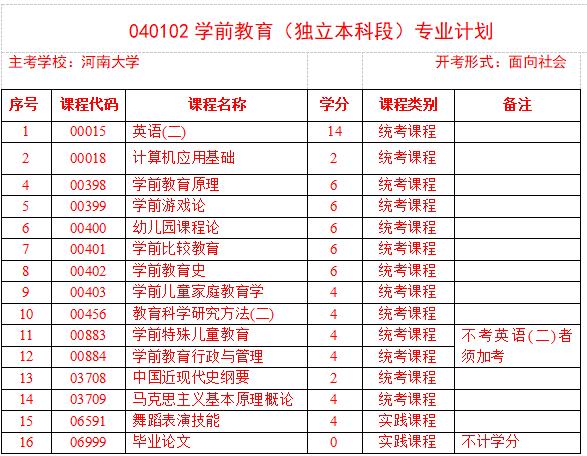 河南自考网官网网址，权威指南引领你走向自考之路的探索