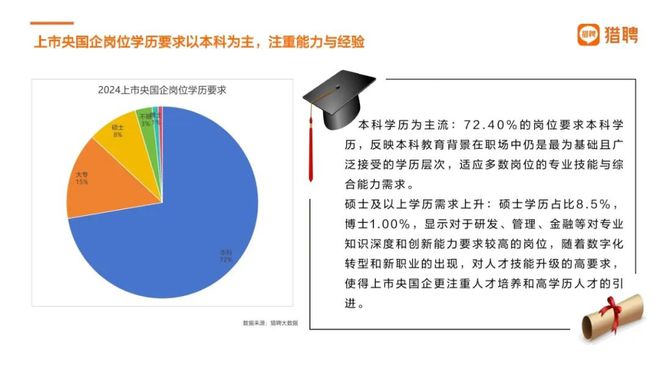 国企招聘策略，挑战、策略及前景展望