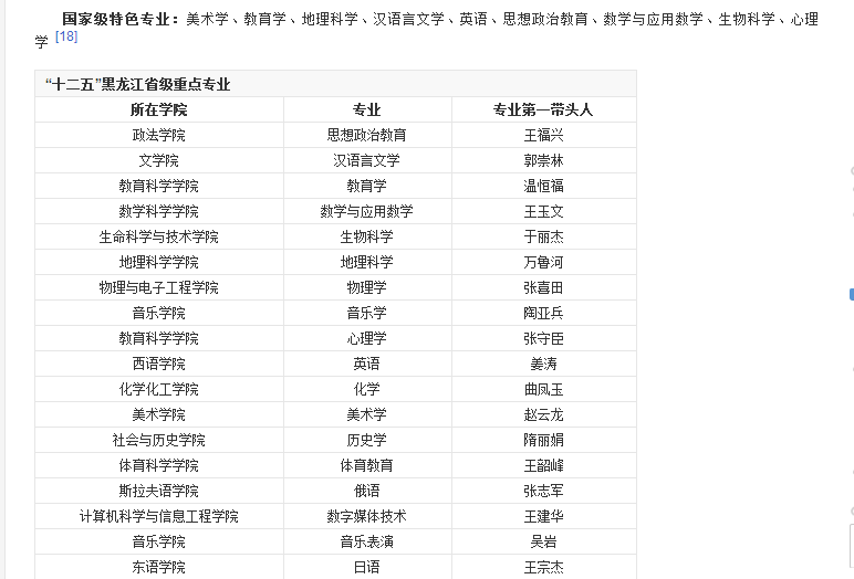 哈尔滨自考网报名全攻略