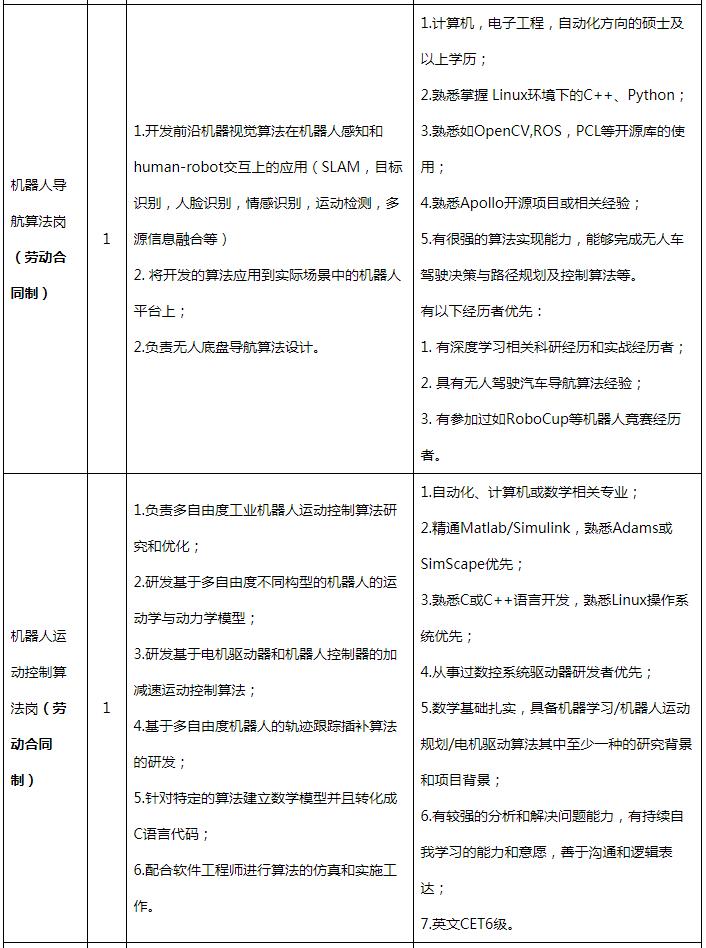 国企最新招工信息概览