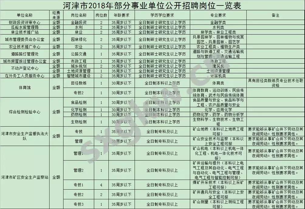 河津最新招工信息及招聘动态更新