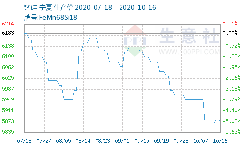 河钢今日钢材价格表及市场走势与影响因素深度解析