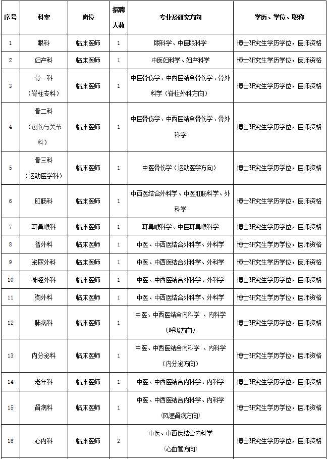 海南最新招工信息概览，招聘职位一览无余