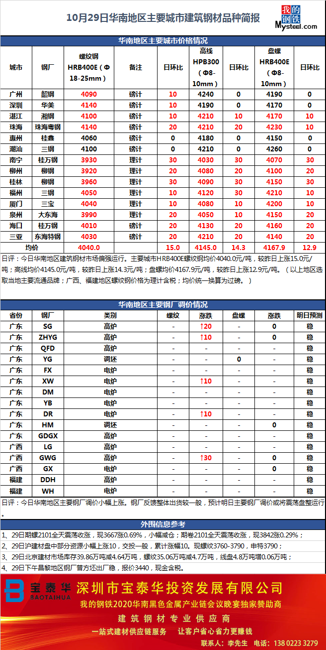 海口钢材今日价格走势及分析，市场报价与影响因素一览