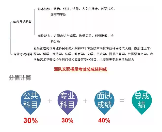 国防公务员文职报考条件全面解析