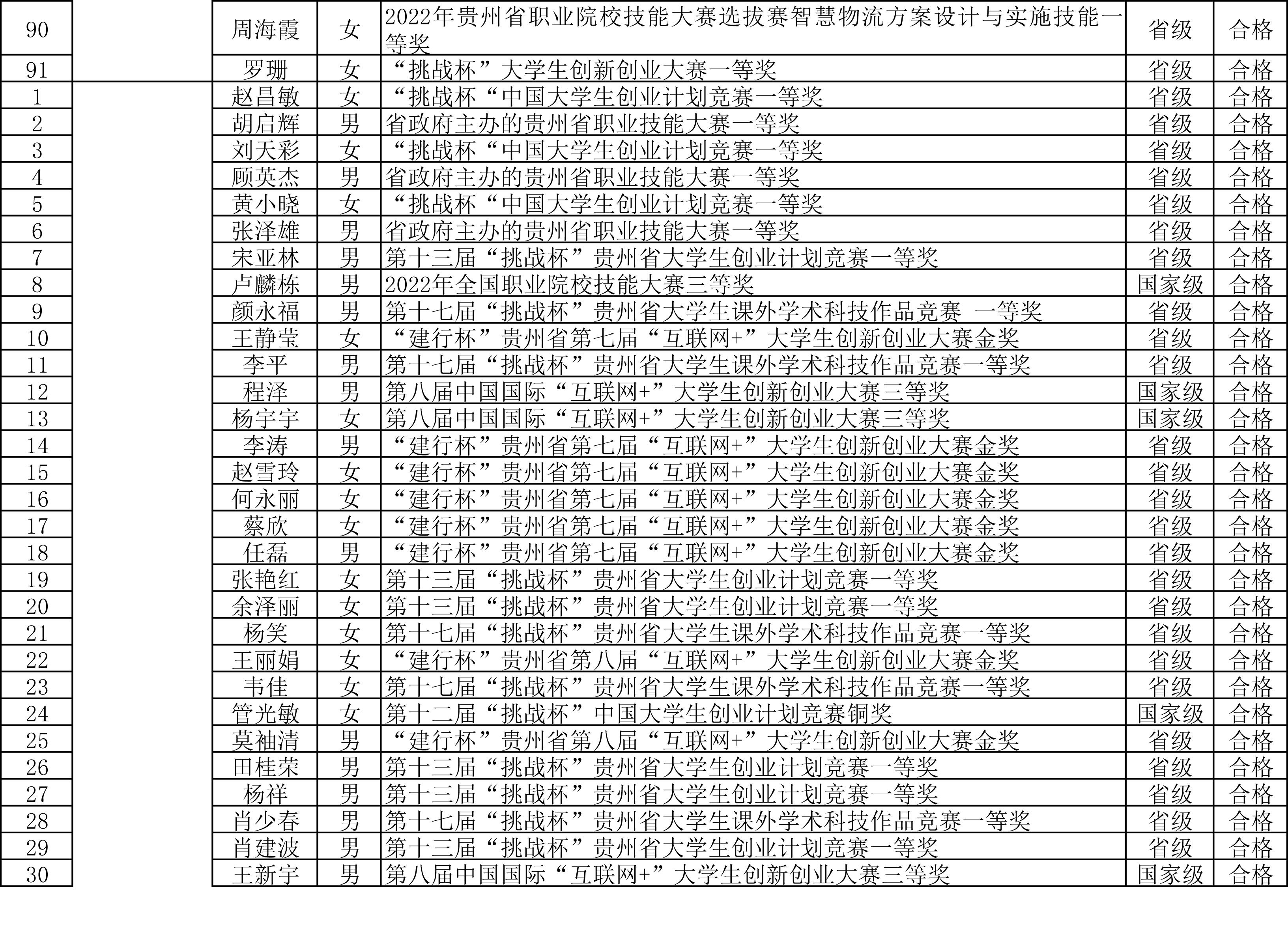 贵州专升本习题的重要性与备考策略解析