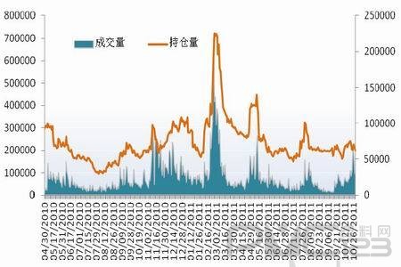 国标圆盘钢材价格走势图及分析其影响因素